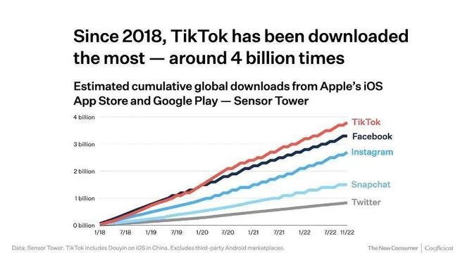 信阳Tiktok推广  第1张