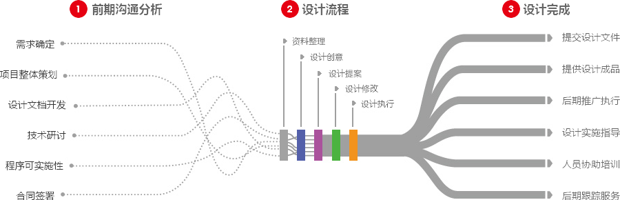 信阳营销型网站建设  第4张